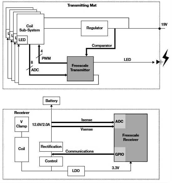 Freescale Semiconductor battery charger Freescale Semiconductor battery charger